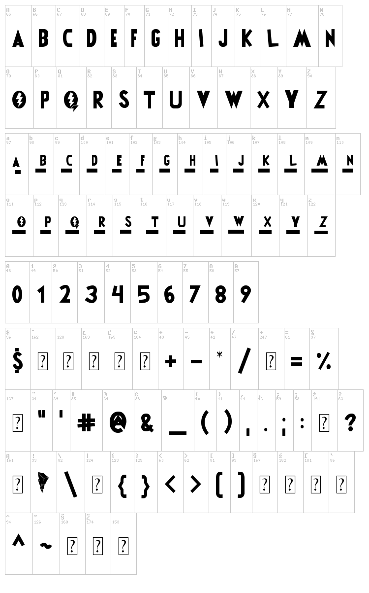 Power Rangers font map